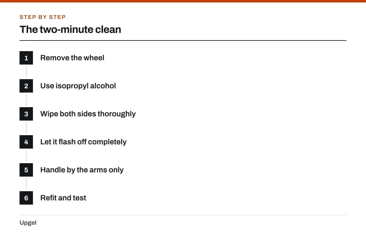 The two-minute clean: 1. Remove the wheel; 2. Use isopropyl alcohol; 3. Wipe both sides thoroughly; 4. Let it flash off completely; 5. Handle by the arms only; 6. Refit and test.
