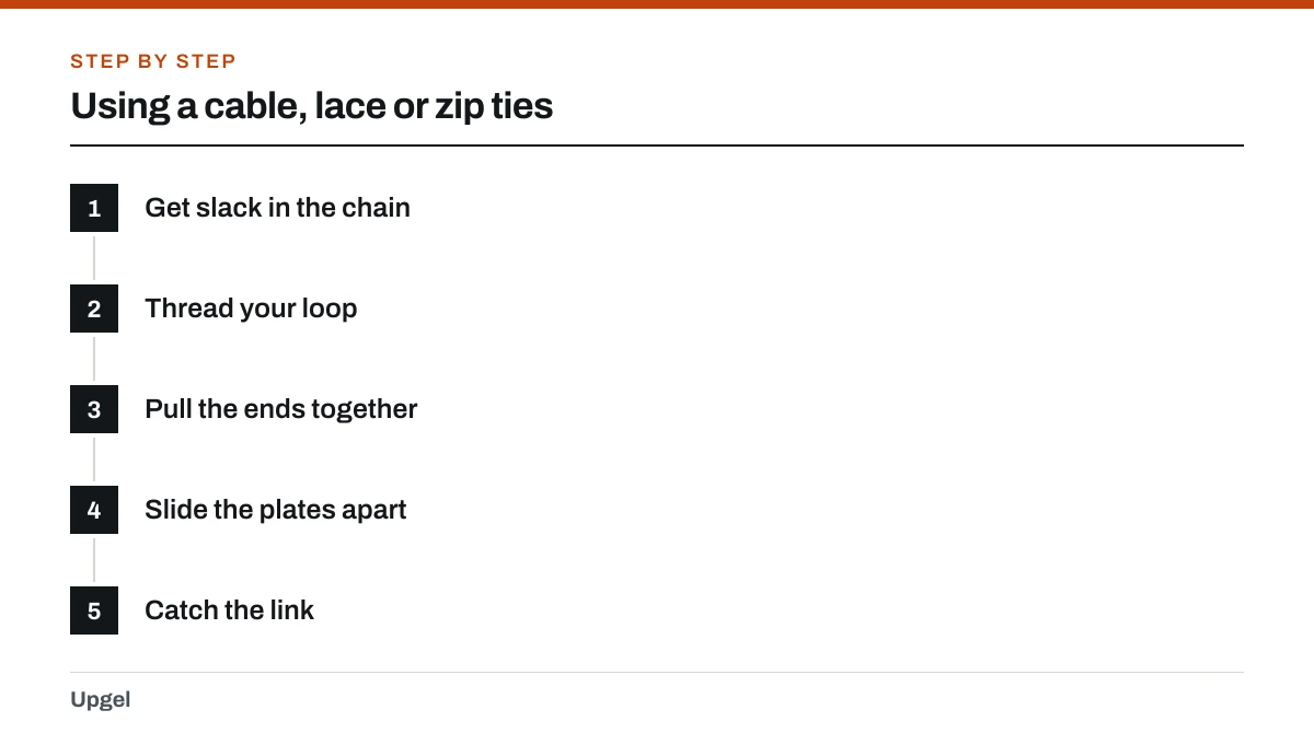 Using a cable, lace or zip ties: 1. Get slack in the chain; 2. Thread your loop; 3. Pull the ends together; 4. Slide the plates apart; 5. Catch the link.