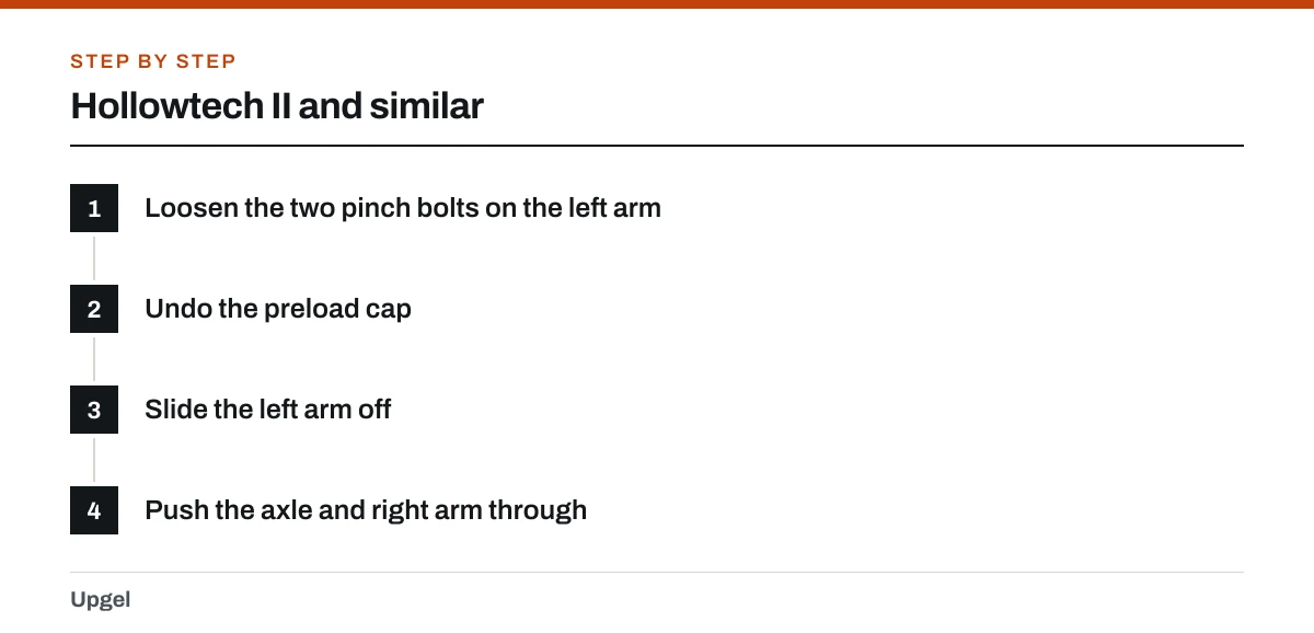 Hollowtech II and similar: 1. Loosen the two pinch bolts on the left arm; 2. Undo the preload cap; 3. Slide the left arm off; 4. Push the axle and right arm through.